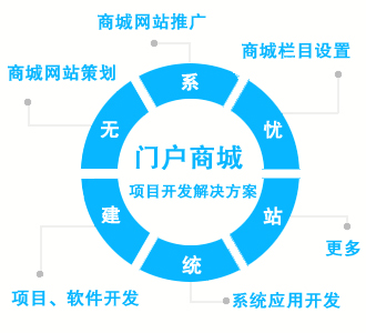 杭州商城網站制作