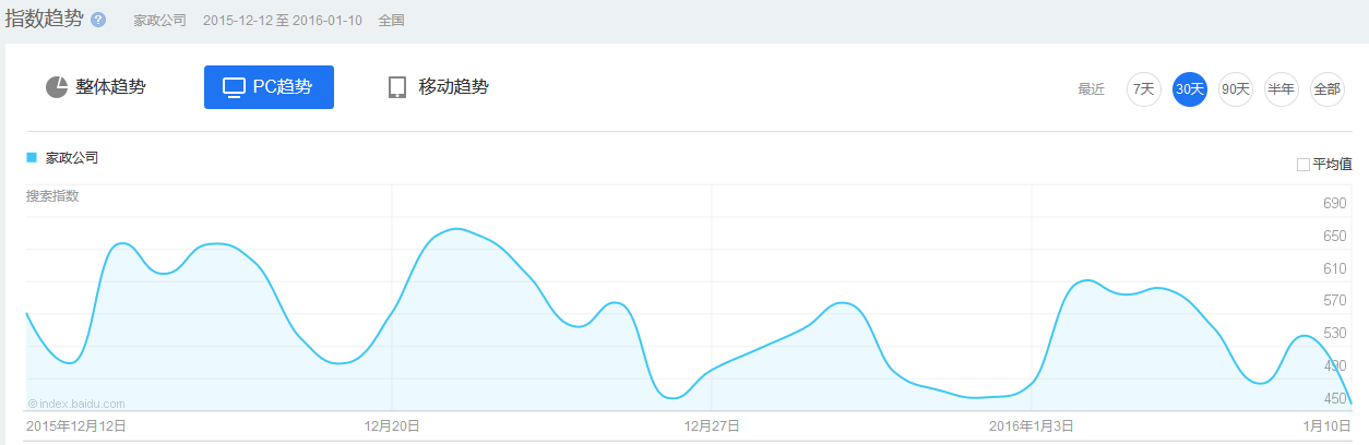 家政公司網站制作