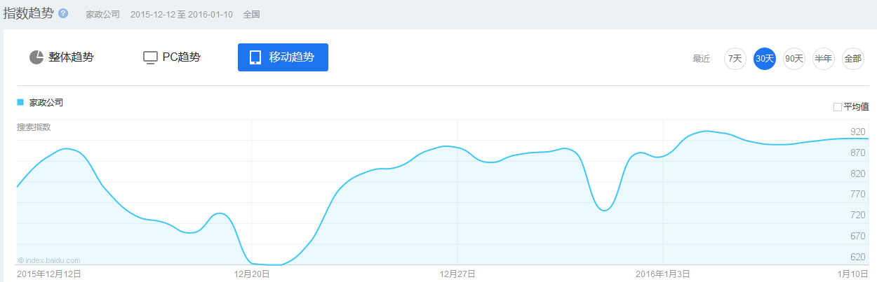 家政公司網站制作