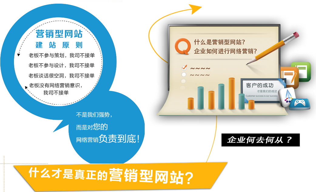 營銷型網(wǎng)站建設