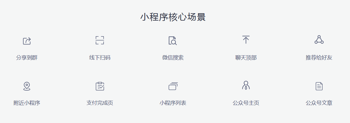 杭州小程序開發應用場景