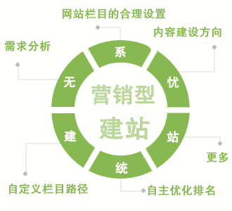 KPI績效管理軟件